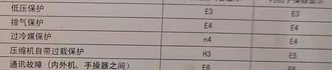 凤庆空调电话在哪里找